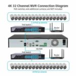 NVR 32 CHANNEL