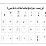 لیبل حروف کیبورد سفید ( شیشه ای )